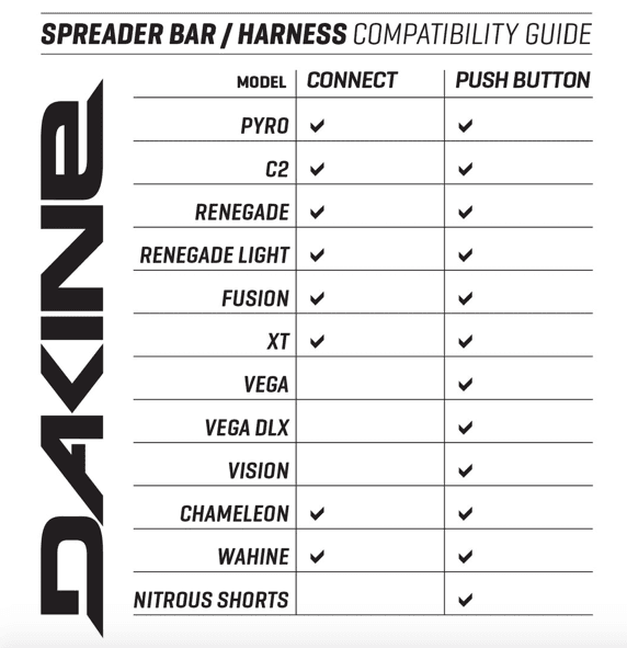 Dakine Connect spreader bar windsurf 10" - vista 8